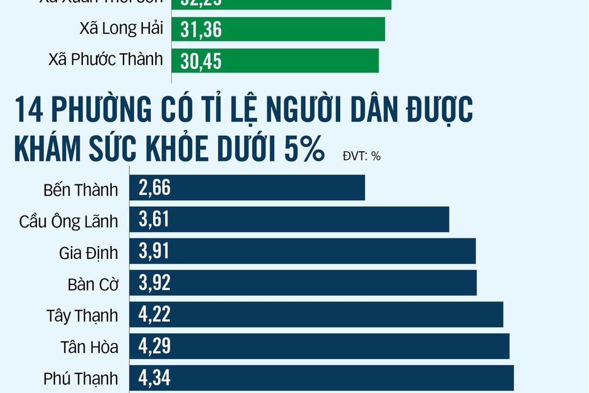 호치민 14만이 아닌 1,400만 명 건강검진, 교민 대상은 아직 몰라요